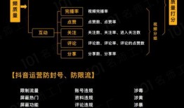 短视频爆料原理,如何瞬间引爆网络热议