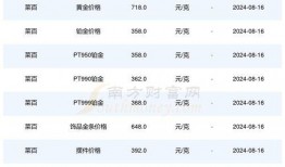 今日视线爆料金价查询,视线爆料揭示最新走势