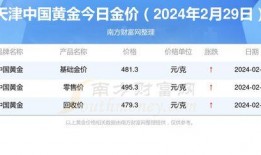 今日视线爆料金价查询,视线爆料揭示最新走势