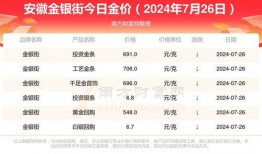 今日视线爆料金价查询,视线爆料揭示最新走势